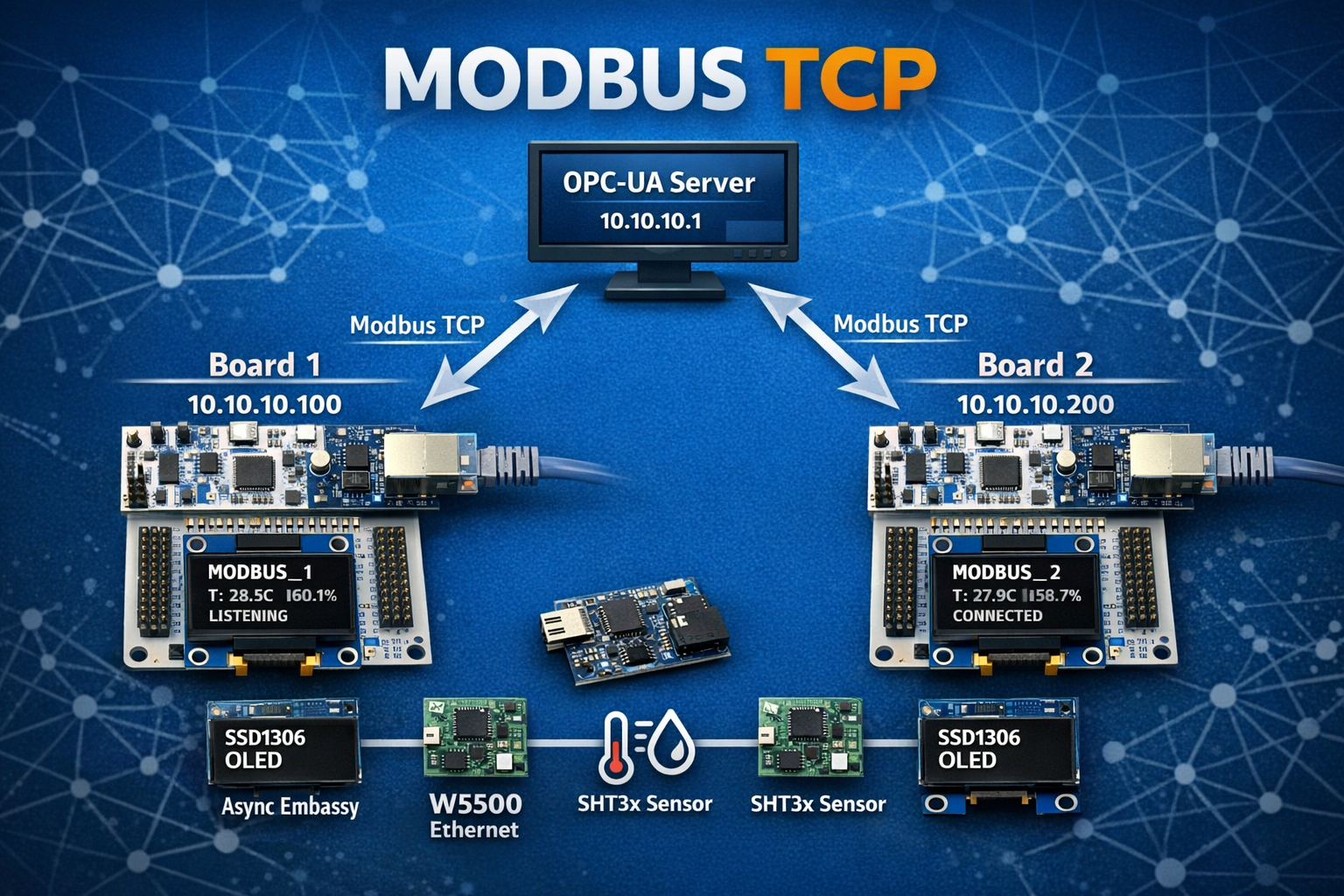STM32F446RE NUCLEO board with SSD1306 OLED display